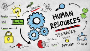 Managing Human Resourses